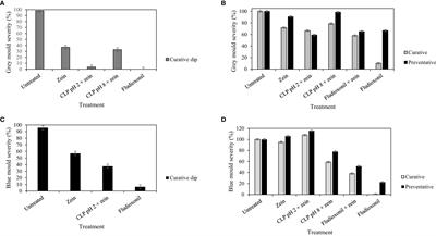 Efficacy of the cyclolipopeptides fengycin and iturin A against postharvest pome fruit pathogens